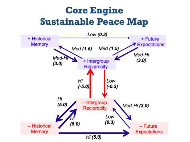 Sustainable Peace Project.jpg