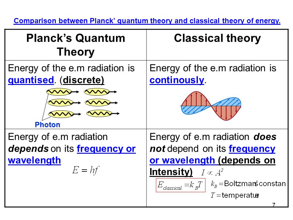Quantum Theory of Energy versus Classical Theory of Energy.jpg