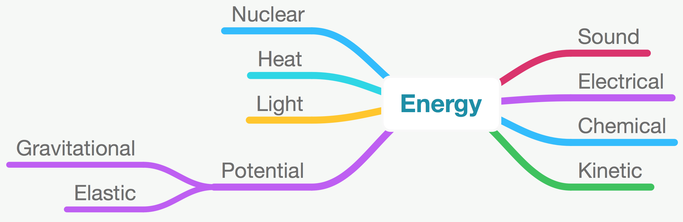 Types of Energy.png