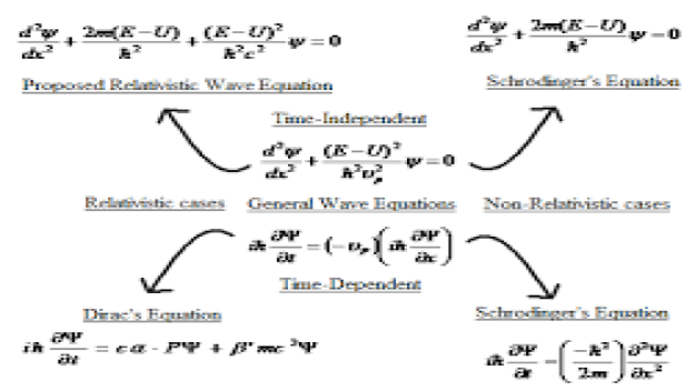 General Wave Equations.png
