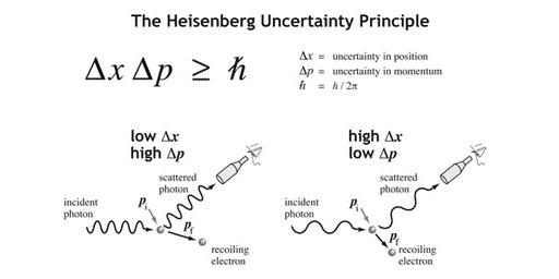Heisenberg's Uncertainty Principle.jpg