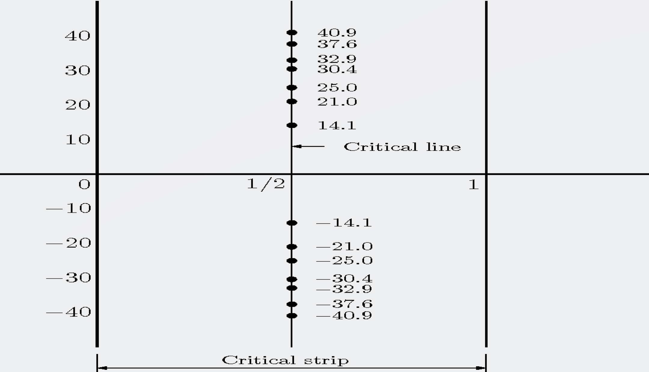 RH Critical Line.png