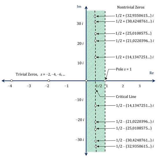 Truth of the Riemann Hypothesis.png