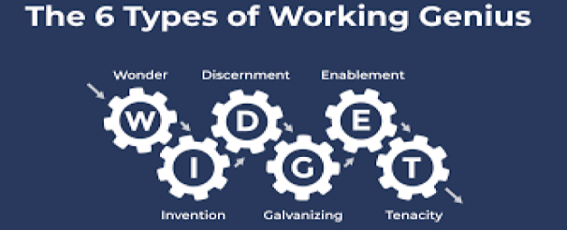 The Six Types of Working Genius.png