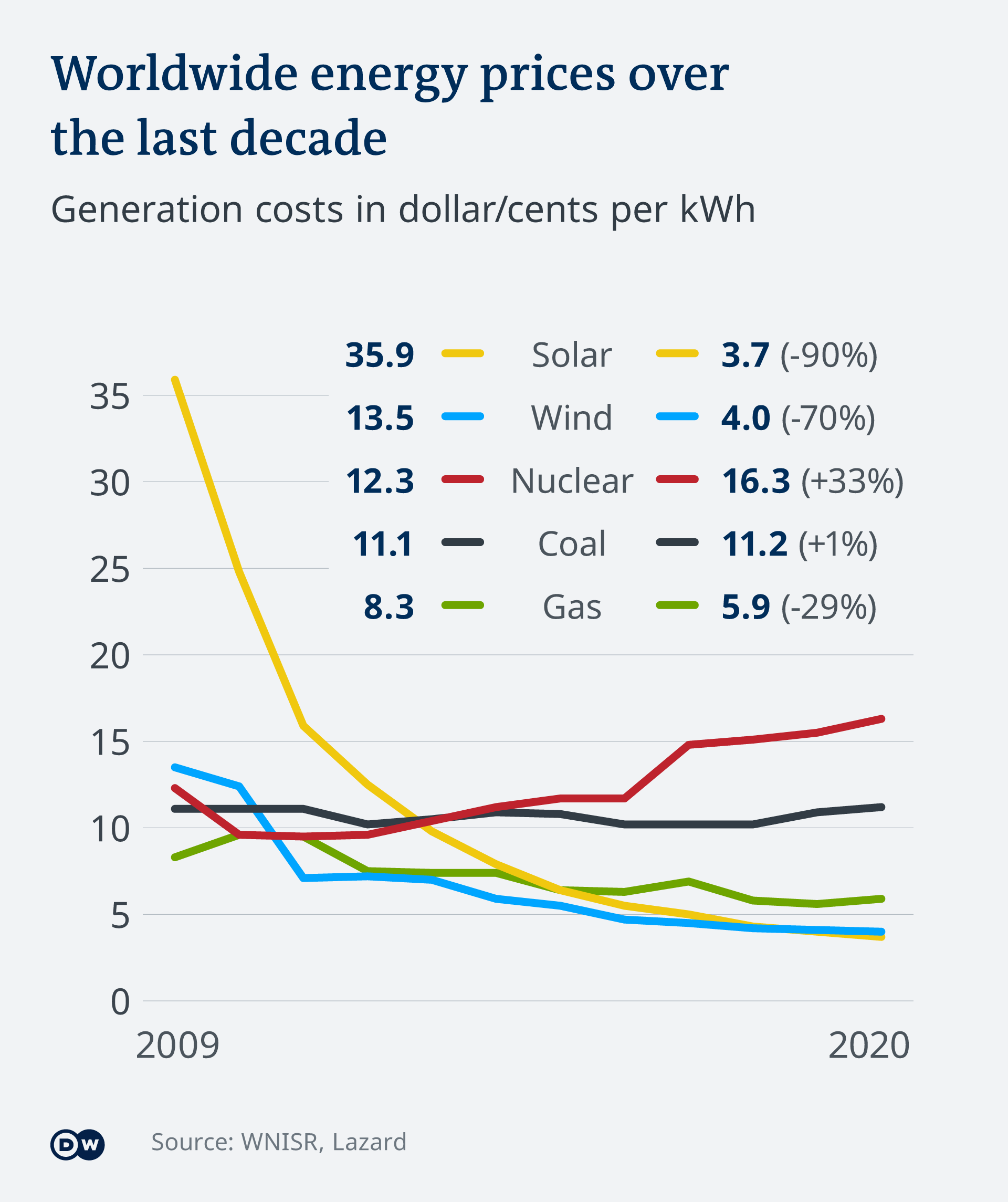 Cost Trend of Energies.png