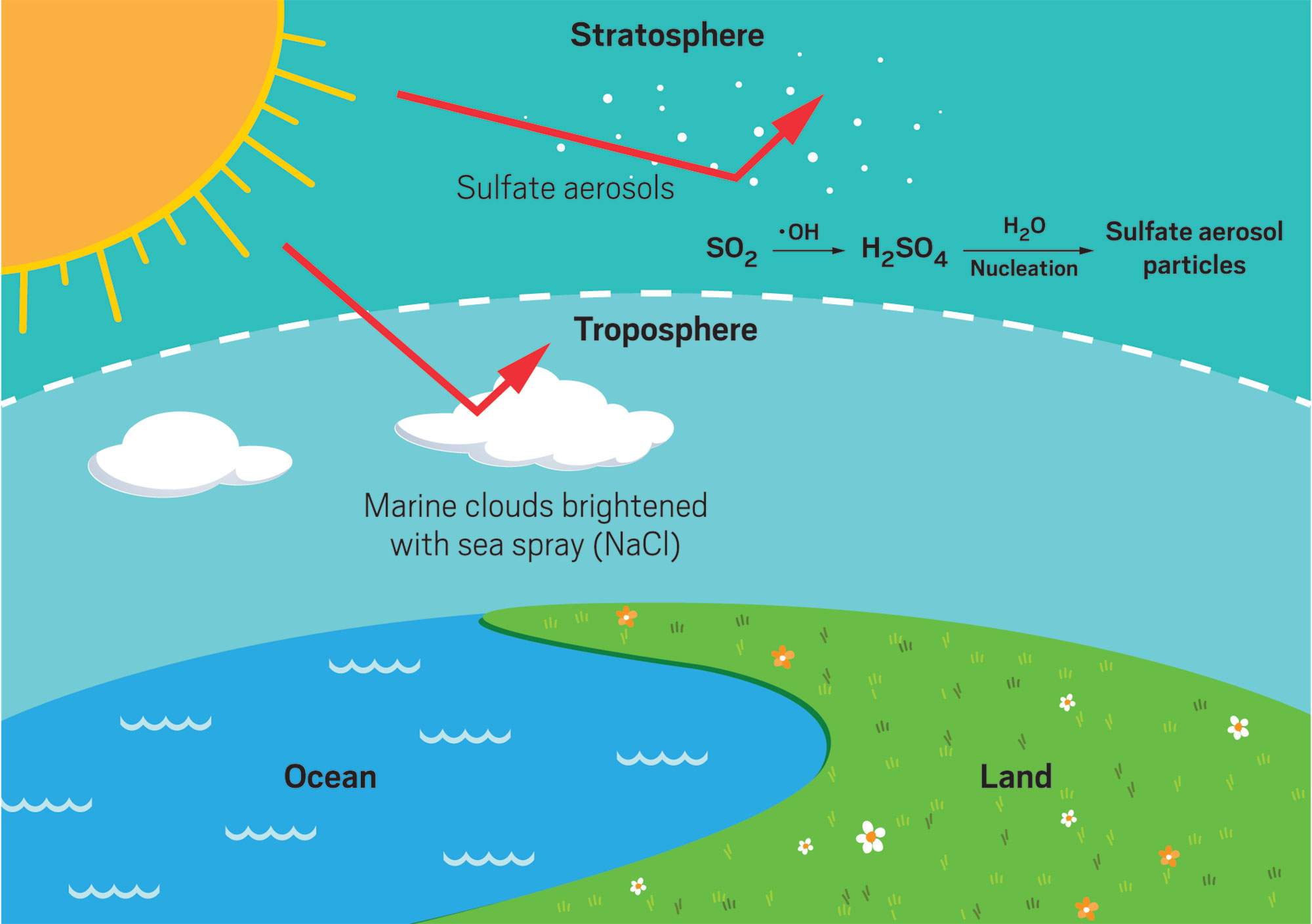 Solar Geoengineering....jpg