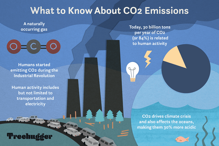 co-why-is-carbon-dioxide-bad.png