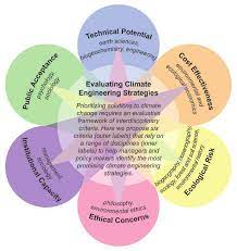 Climate Engineering Strategies II.jpg