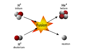 Nuclear Fusion.png