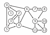 A simple complete, directed graph (or digraph).png