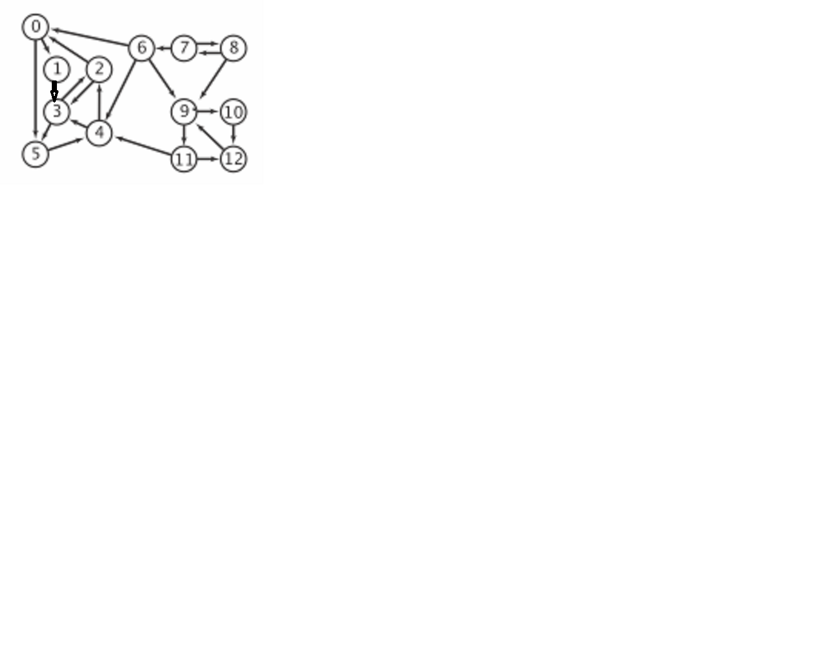 A simple complete, directed graph (or digraph).png