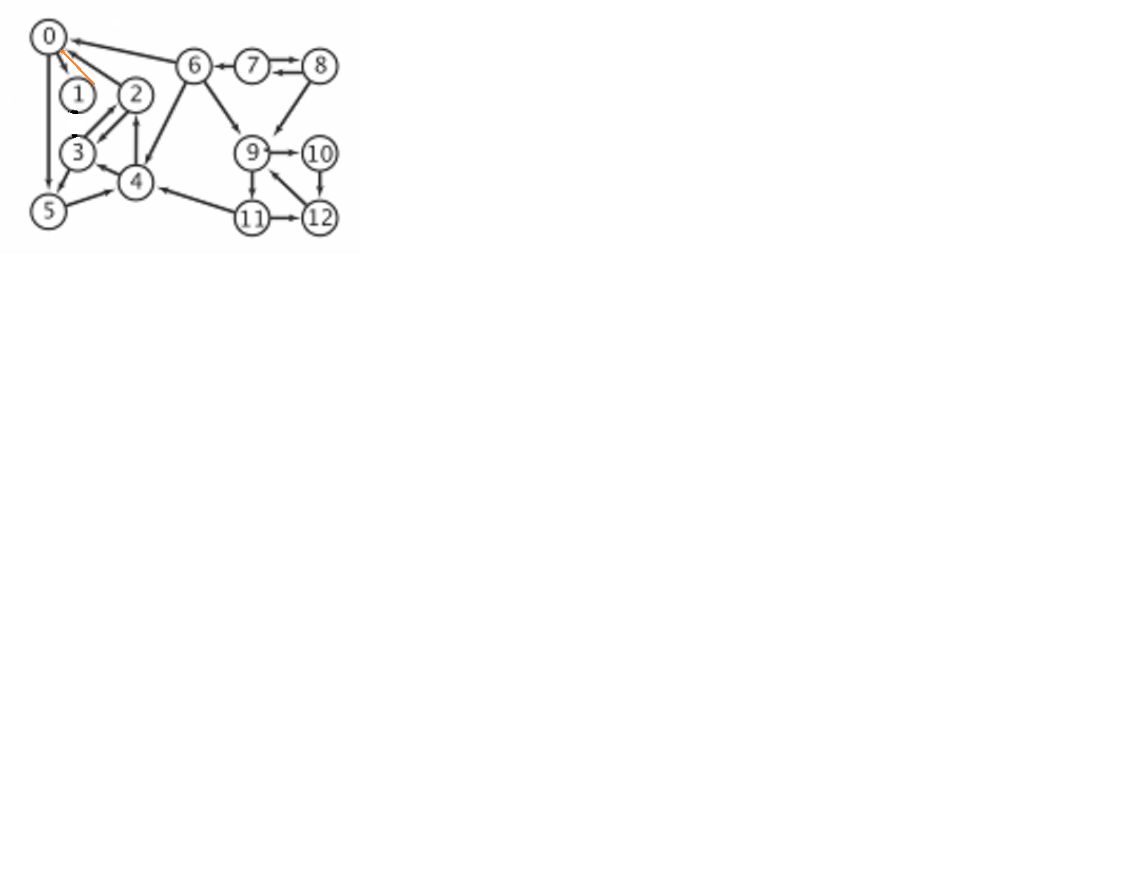 A simple complete, directed graph (or digraph).png