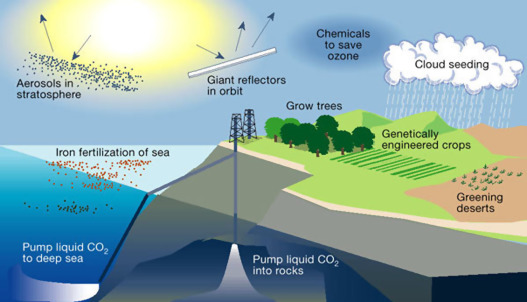 Climate Engineering Strategies I.jpg