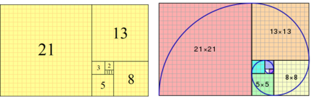 A golden rectangle (left) and a golden spiral (right)..png