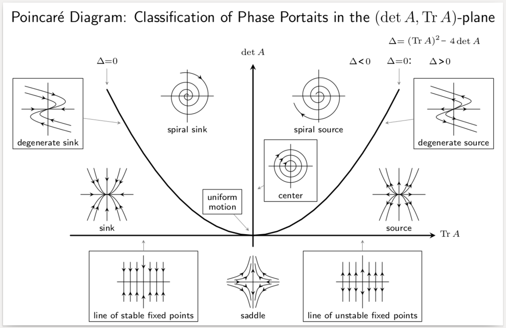 A Stability Diagram.png