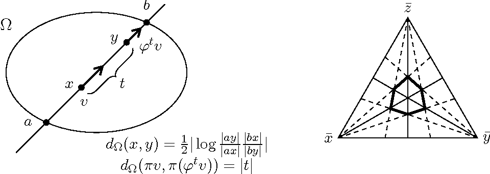 an ellipsoid with the Hilbert metric.png