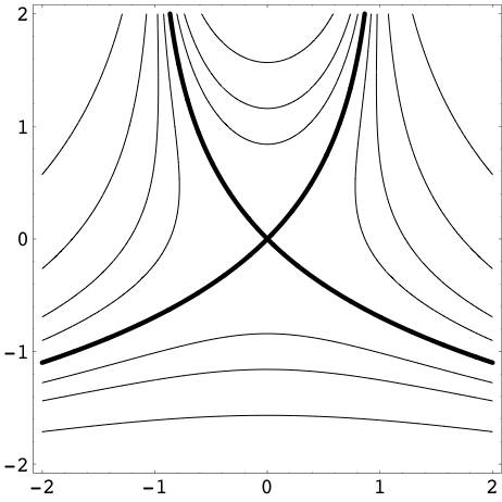 Orbits for the action of the Lorentz group on momentum space in the construction of the bicrossproduct model....png