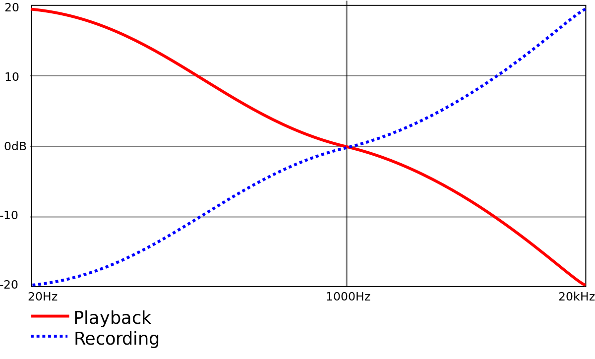RIAA-EQ-Curve.png