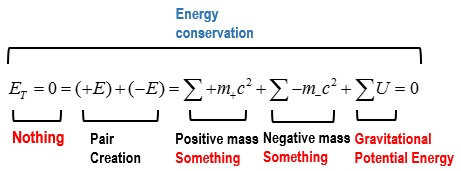Zero-Energy-Universe-model-2-Model-that-considers-negative-mass-as-negative-energy-In.png