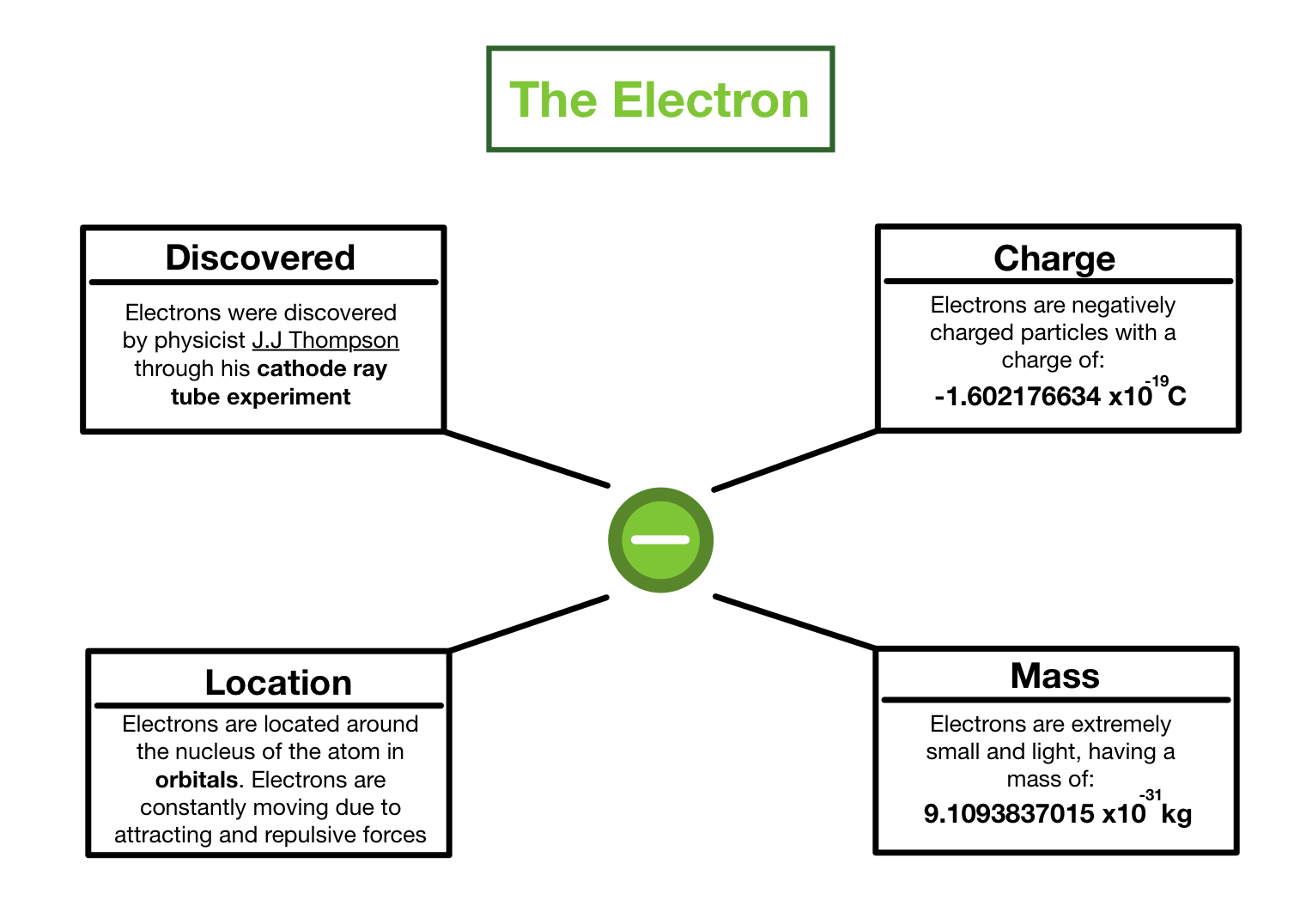 the_electron.jpeg