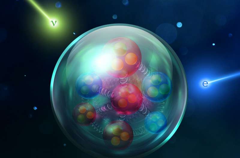 Neutrinos interacting with nuclei..jpg