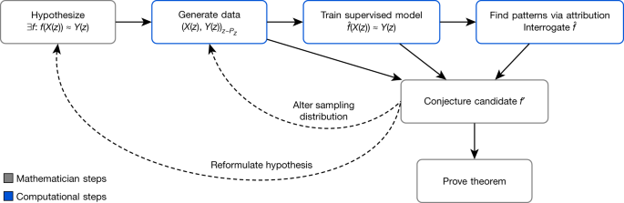 AI's Use in Mathematical Research Diagram.png