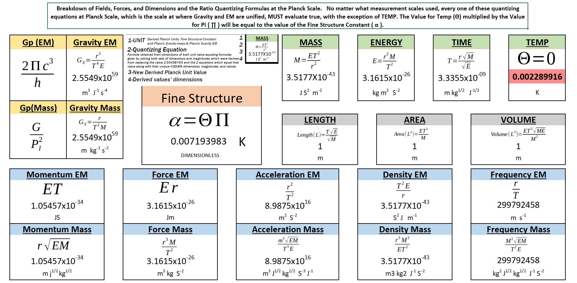 Quantizing Equations.JPG