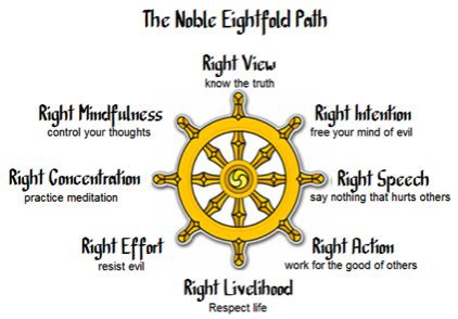 eightfold-path.jpg