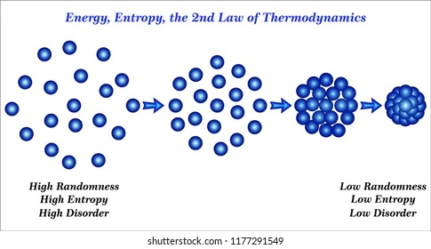 energy-entropy-second-law-thermodynamics.jpg