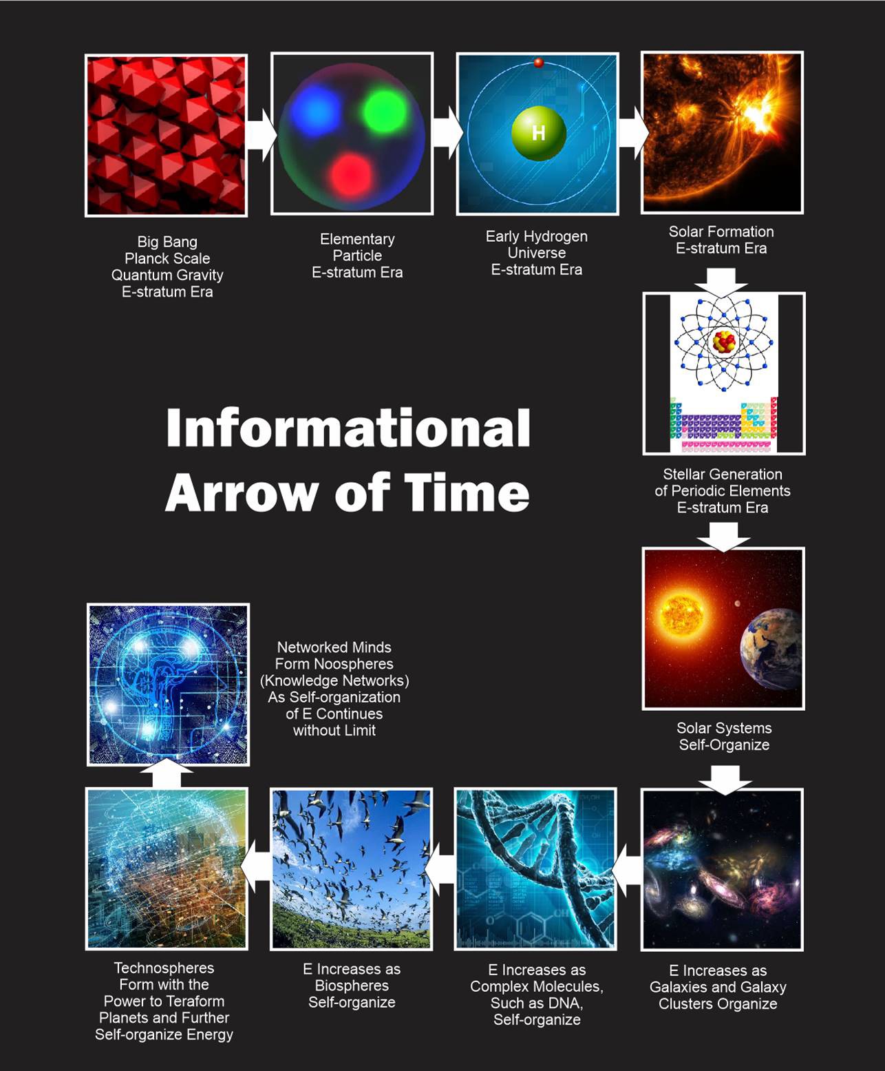 informational arrow of time.jpeg
