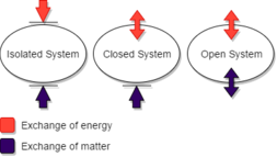 3 Types of Systems.png