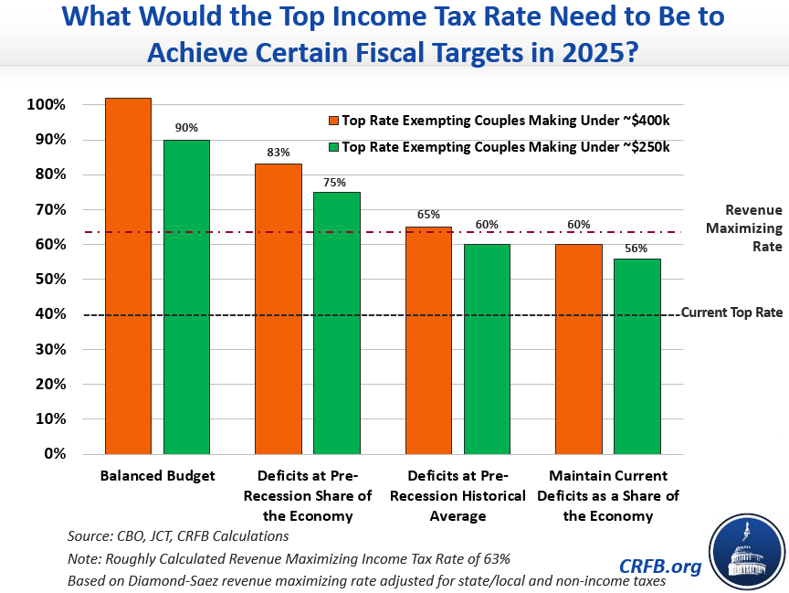 taxes on 1 percent ffc.png