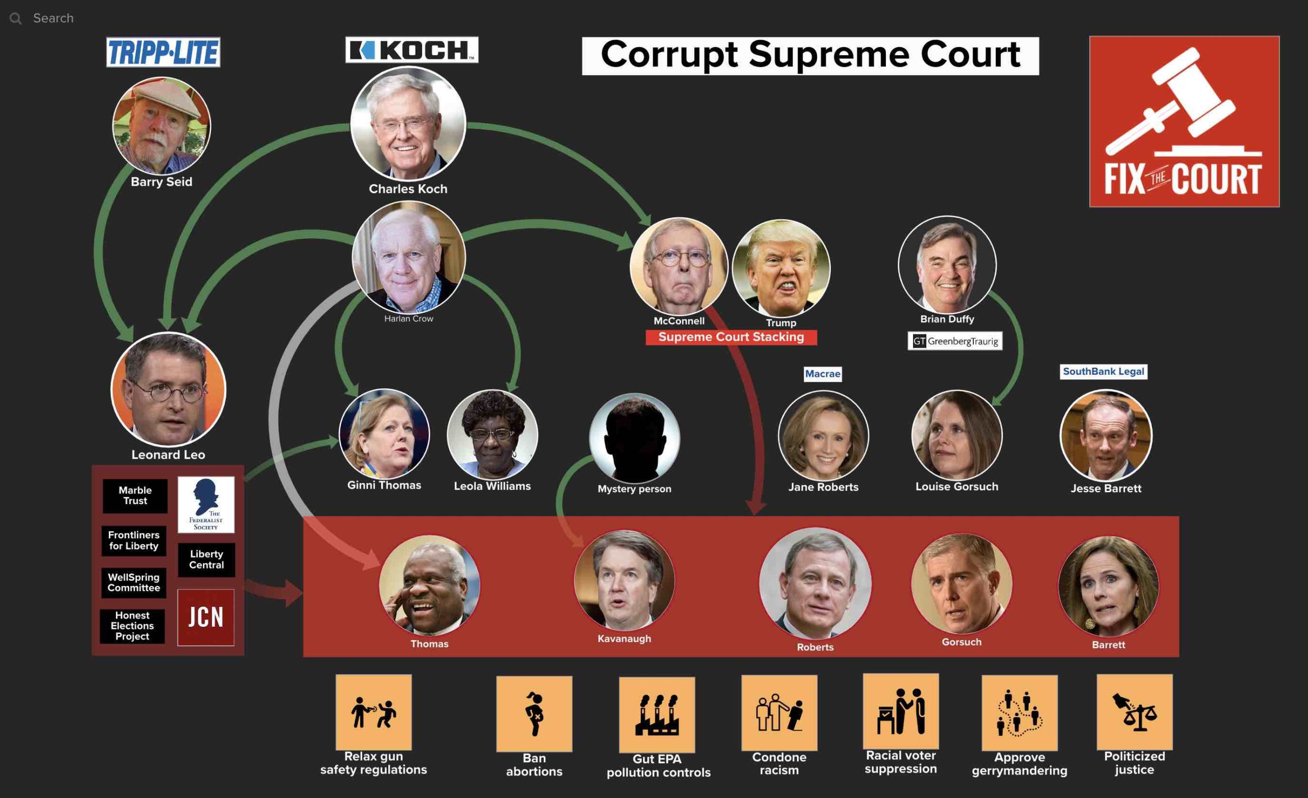 Robert-Supreme-Court-Cesspool-of-corruption-scaled.jpg