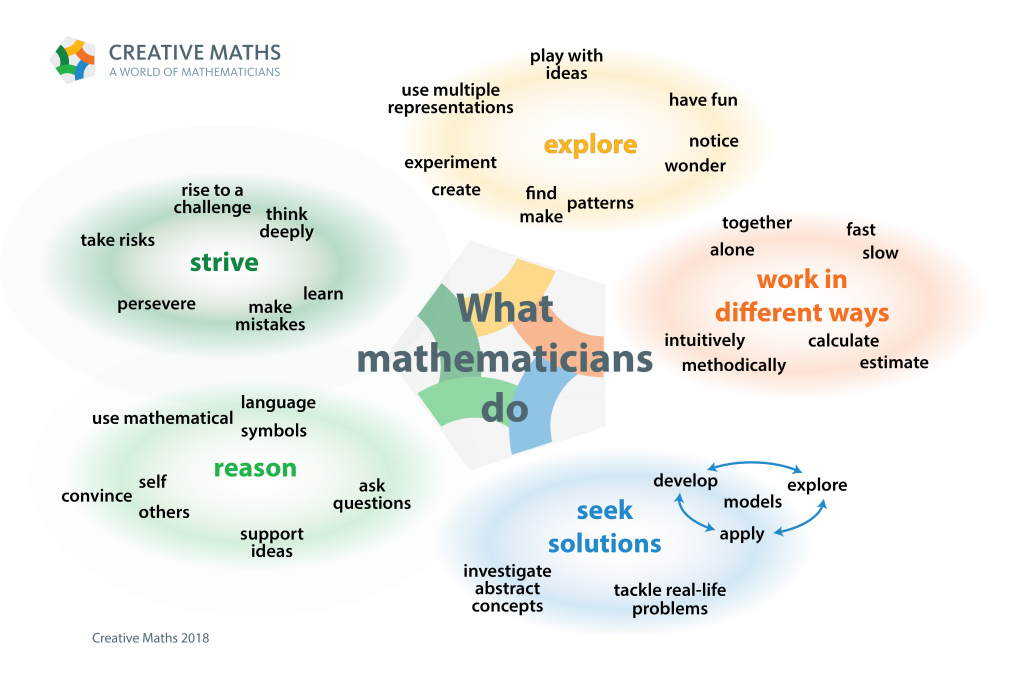 Mathematicians_2-1024x683 (1).png