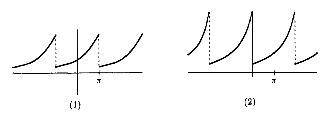 2.-Fourier.png