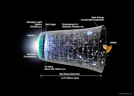 Big Bang Expansion.jpg