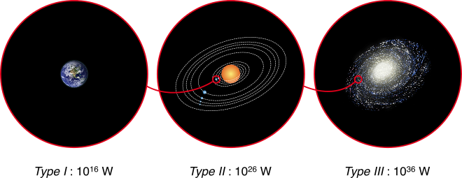 Kardashev Energy Scale.png