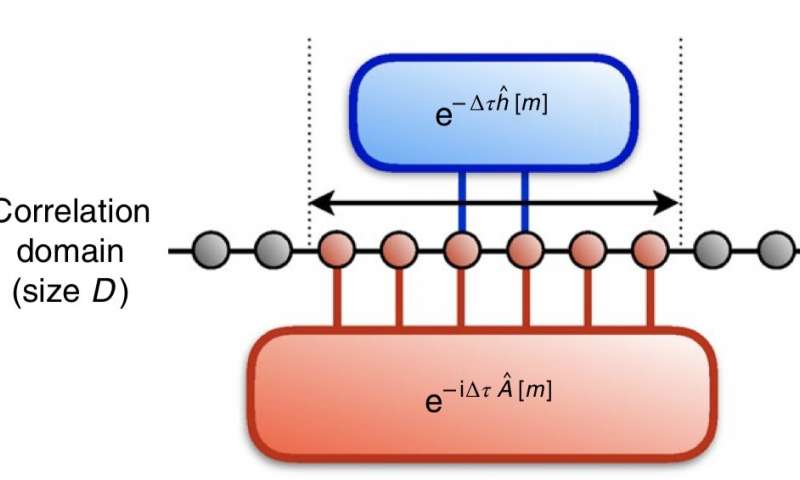 A Quantum Circuit.jpg