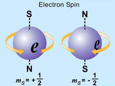 Electron Spin.gif