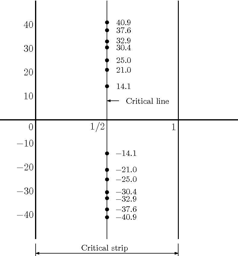 RH Critical Line.png