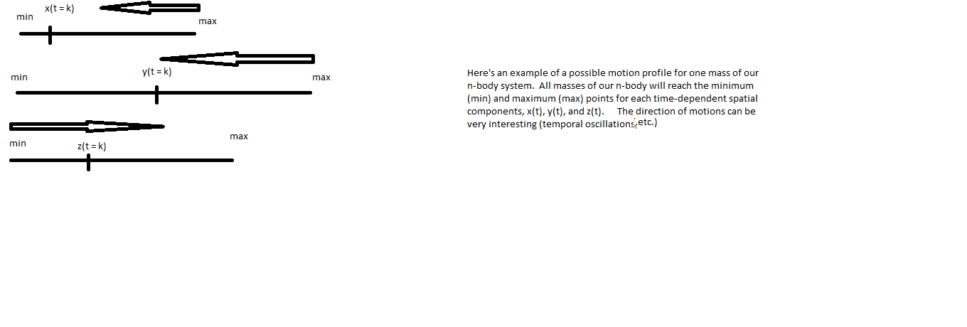 Smple Example of a Possible Mass Motion Profile.png