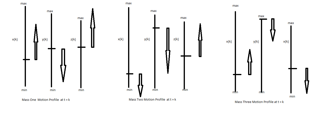 Three-Body Motion Profiles at t  = k.png