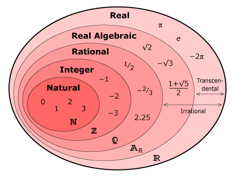 Real Numbers.png
