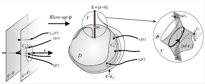 Limit Cycles.png