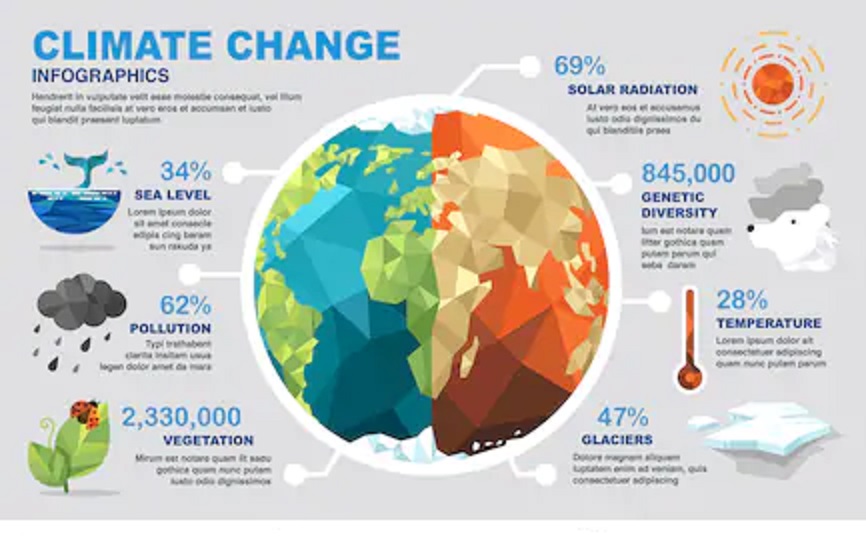 Earth's Climate Change.jpg