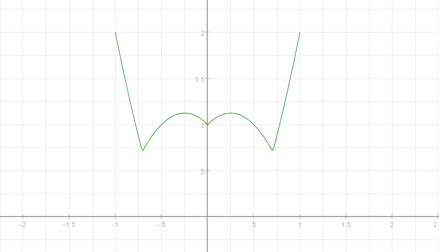 function.png