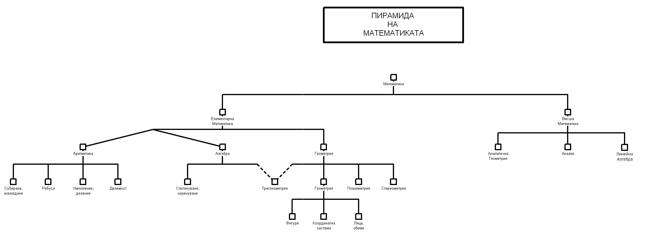 Piramida.JPG