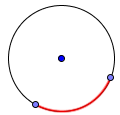 an arc of a circle