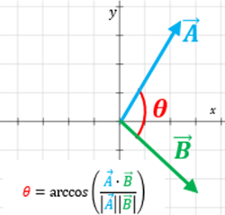 Angle between vectors