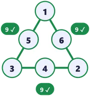 Number Lines: Magic Figures